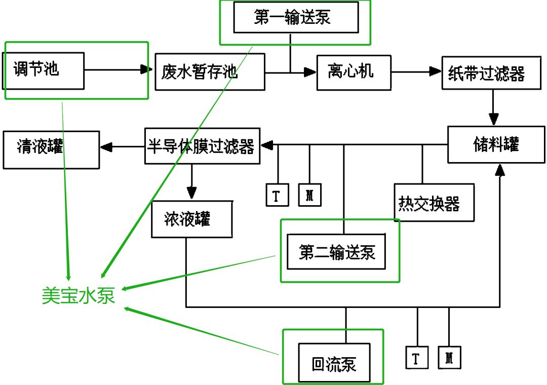 電子半導體廢水處理泵，常州某電子工業(yè)案例