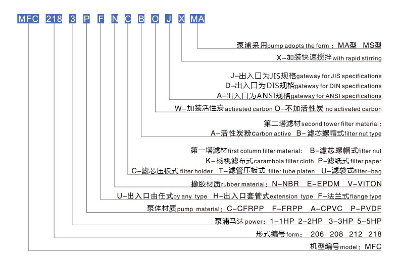 活性炭過(guò)濾機