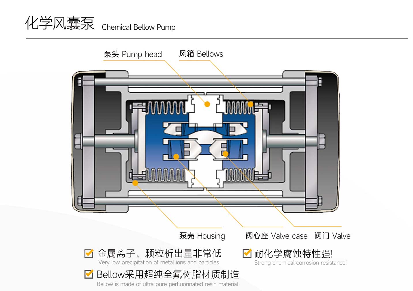 風(fēng)囊泵的工作原理(風(fēng)囊泵與隔膜泵區別)