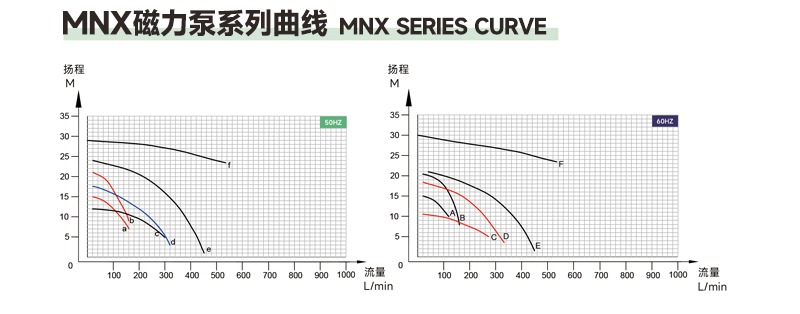 酸性液體泵